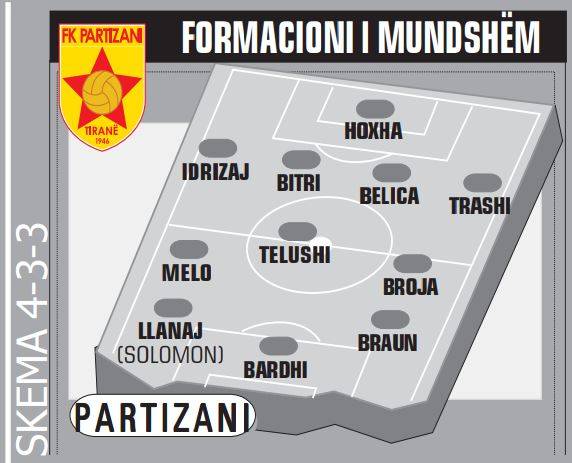 formacioni