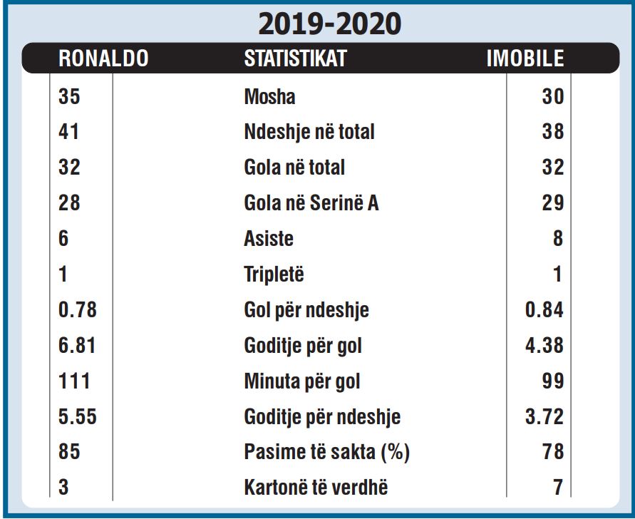 sTATISTIKAT