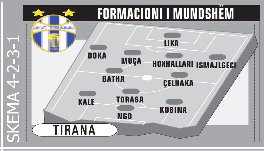 tIRANA