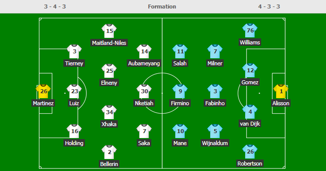 FORMACIONET