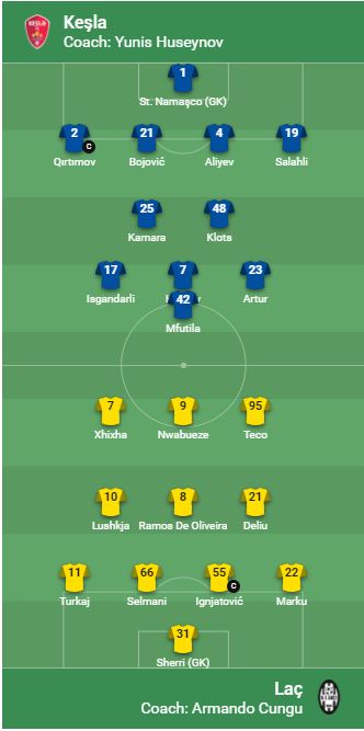 Formacionet laci