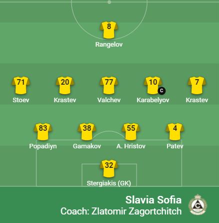 Slavia