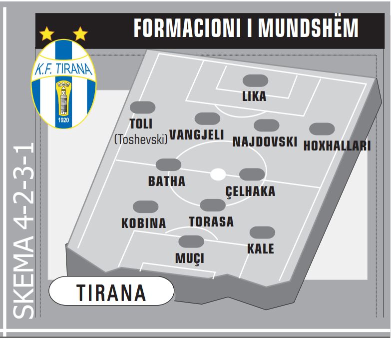 Tirana formacioni i mundshmi