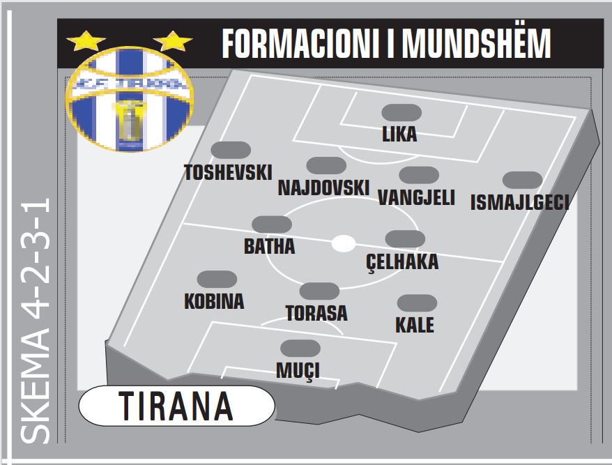 fORMACIONI I MUNDSHEM