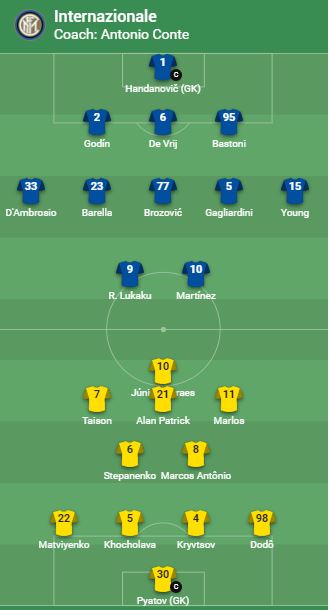 formacionet zyrtare