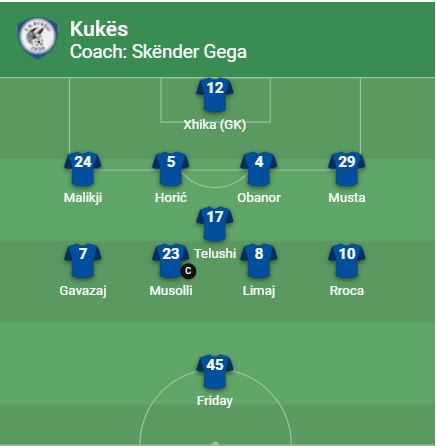 kUKESI