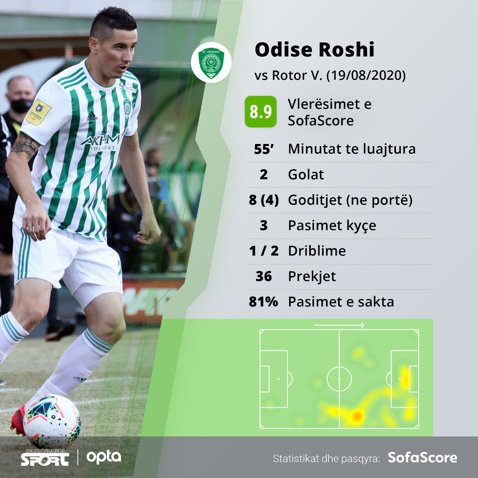 statistikat e roshit