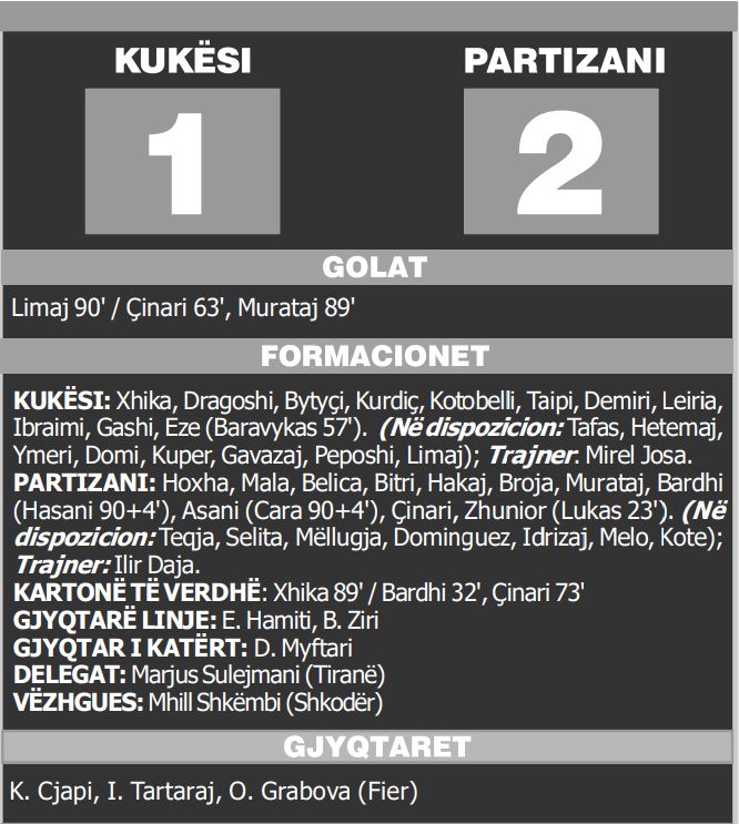 Kukesi-Partizani 1-2 skeda
