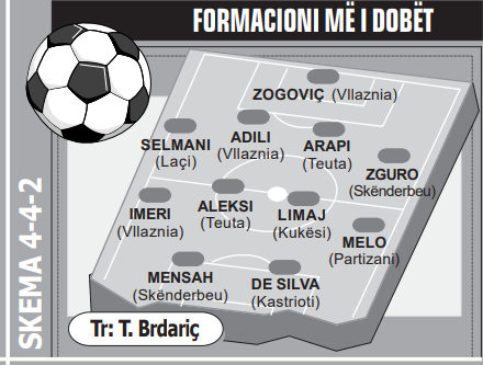 FORMACIONI
