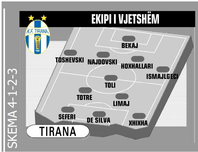 Tirana vjet