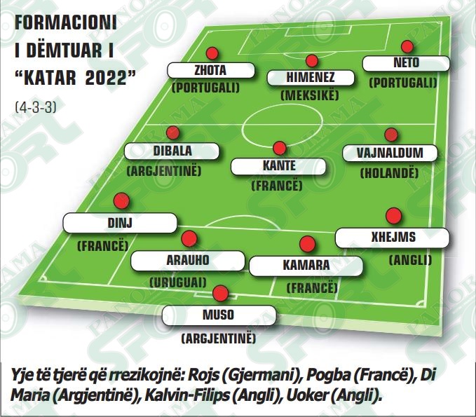 formacioni