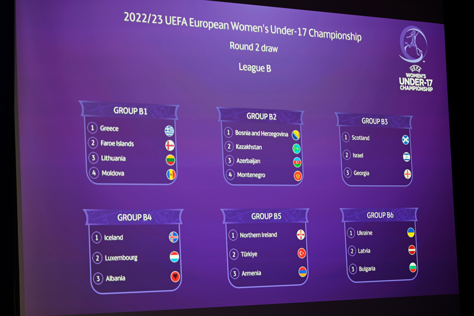 UEFA European Womens Under-17 Championship 2022/23 Round 2 Draw