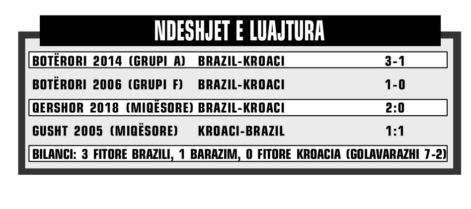 BRAZIL-KROACI