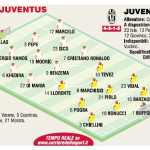Formacionet e mundshme të ndeshjes Real-Juventus