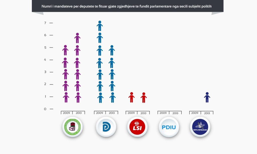 rezultat durres