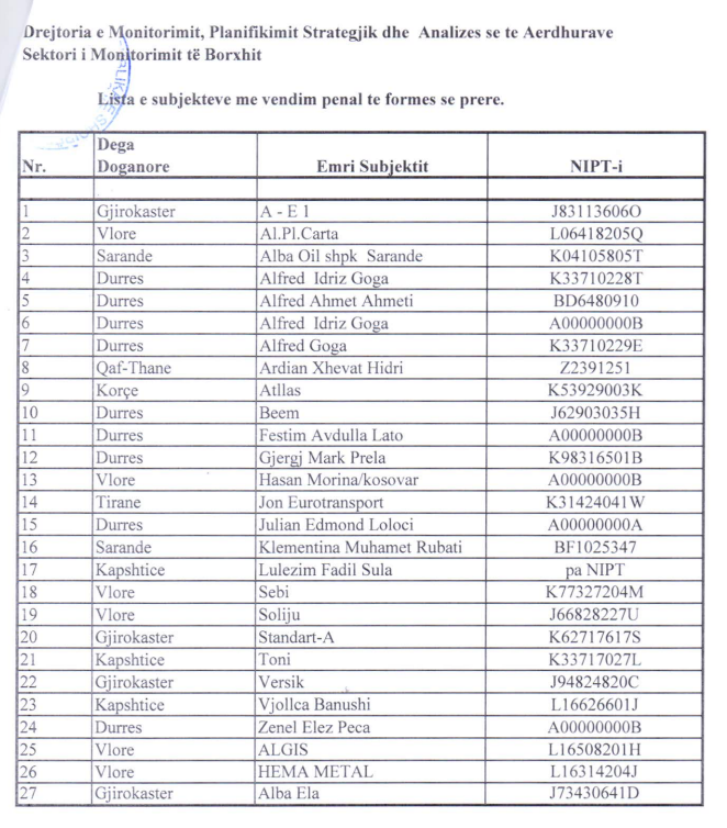 doganat-lista