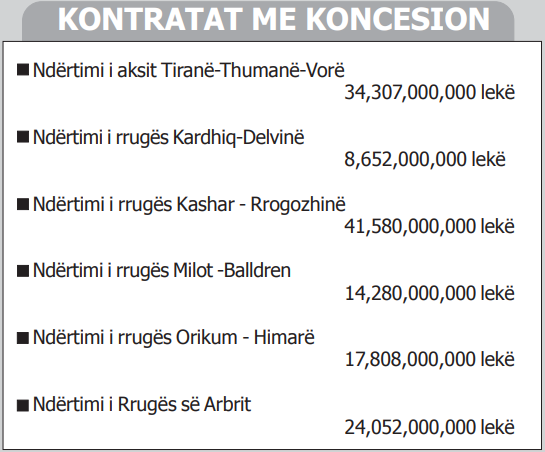 kontratat me koncension