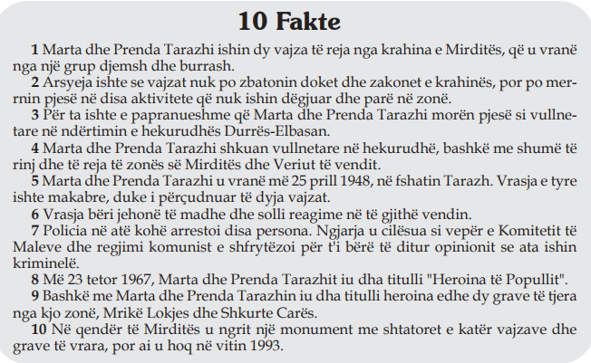 tarazhi 10 fakte