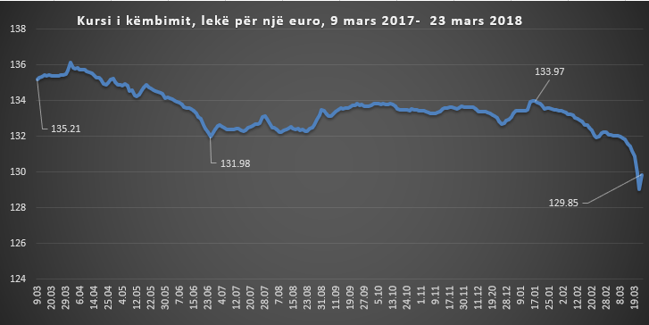 euro