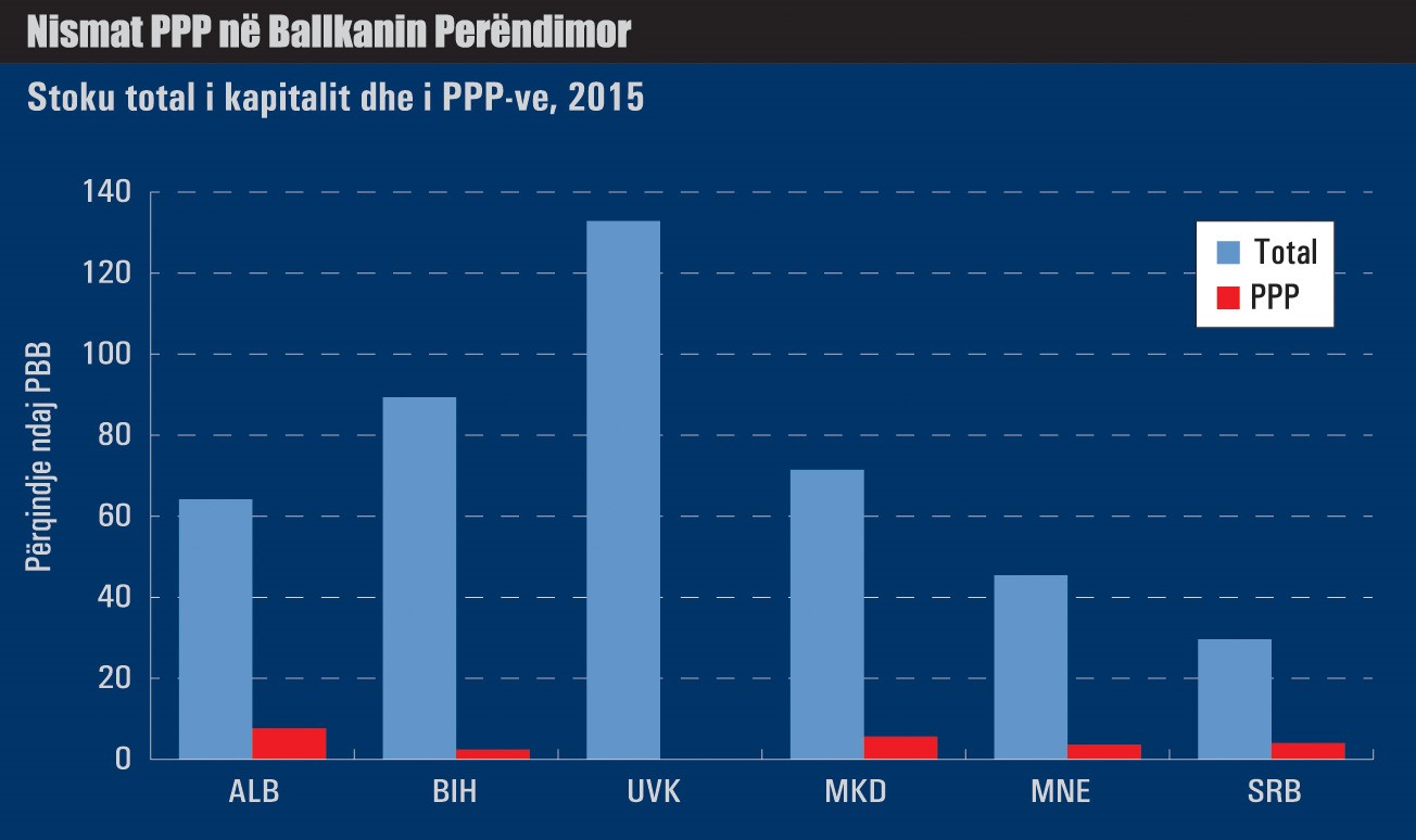 PPP-monitor