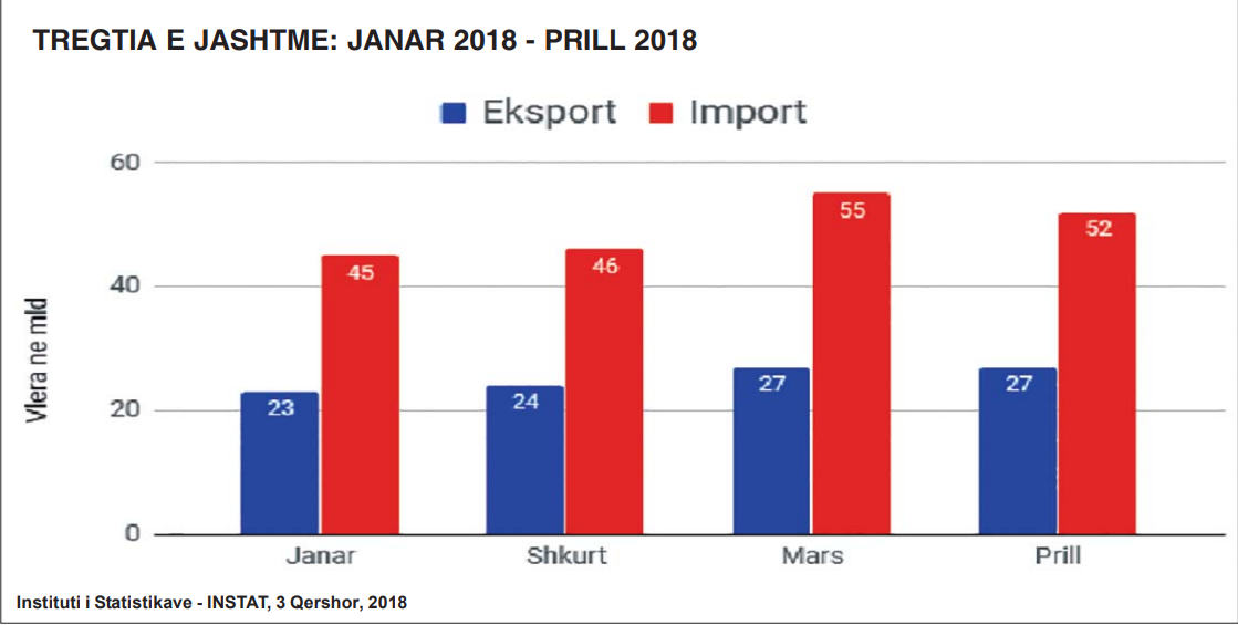 grafik import-export