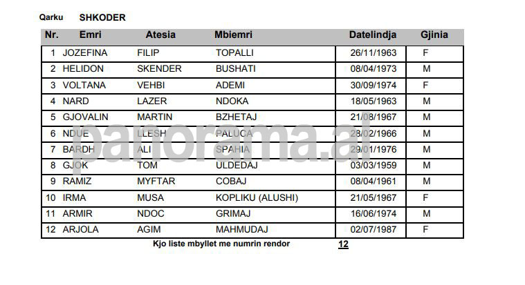 lista