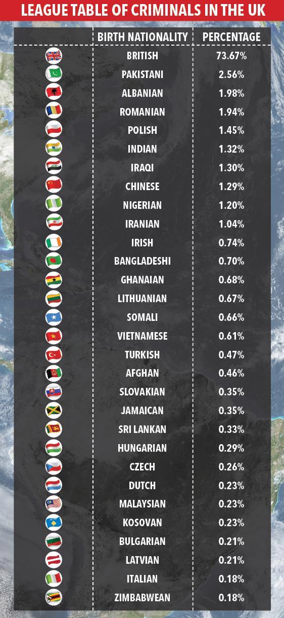 rr-table-graphics-nationality3