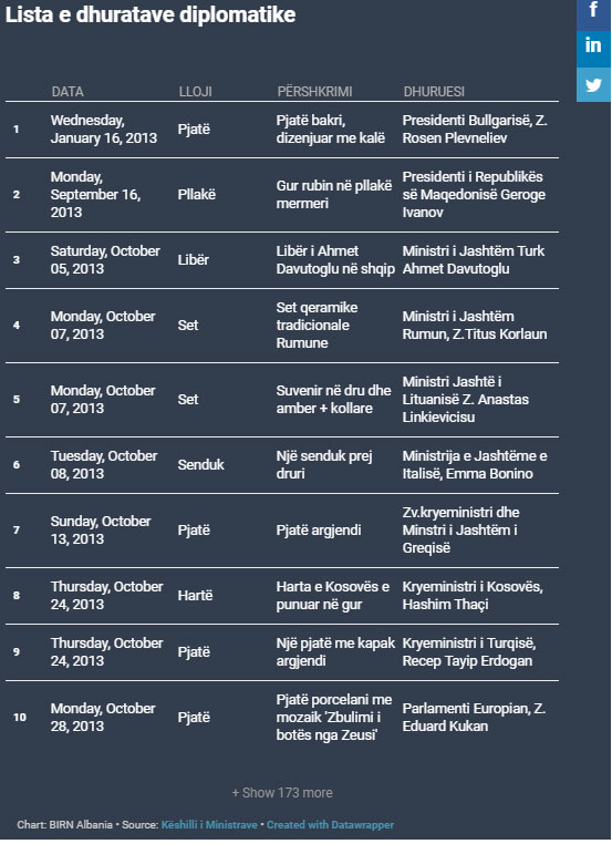 lista