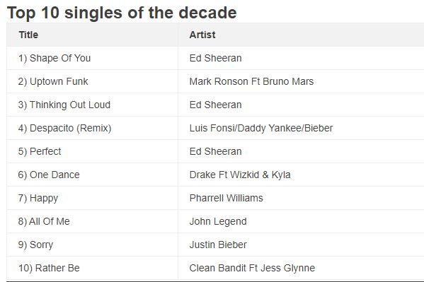 Ed Sheerd