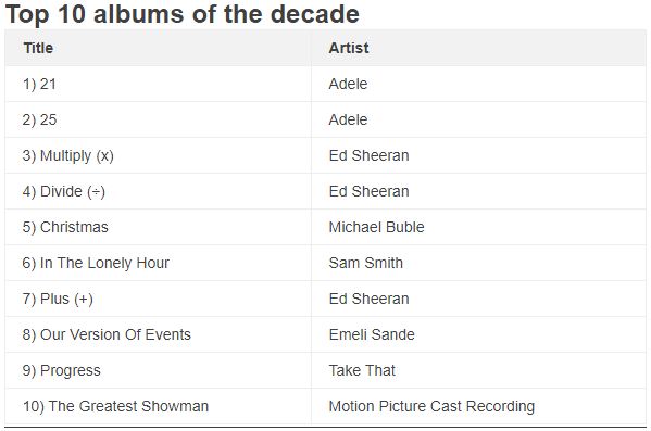 Ed Sheerd1