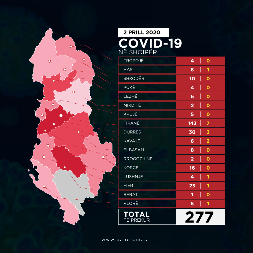 Harta e perhaphes se virusit ne Shqiperi 2 prill