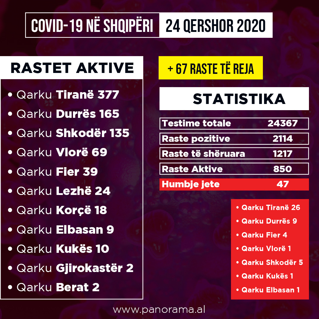 harta covid 19 24 qershor