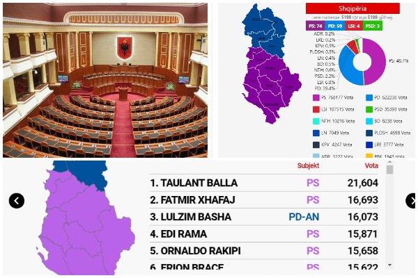 Shqiperia-parlamenti-ri