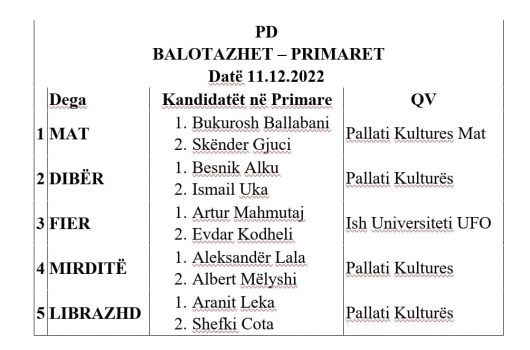 balotazhet