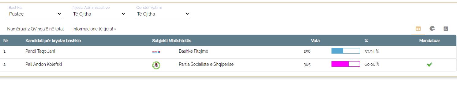 pustec votimi