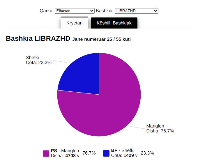 sdkdk