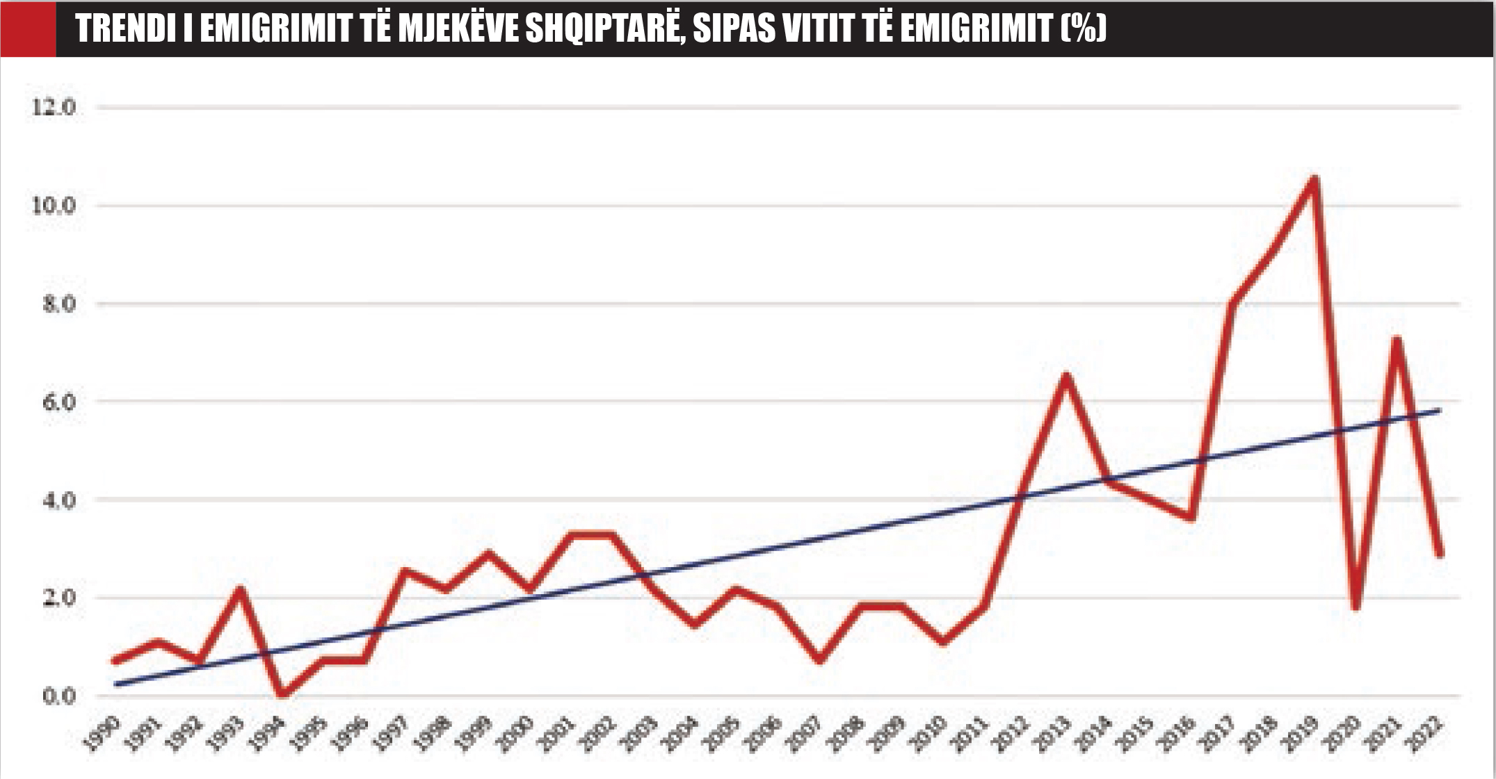Trendi-i-emigrimit-te-mjekeve-shqiptare-sipas-vitit-te-emigrimit-1085