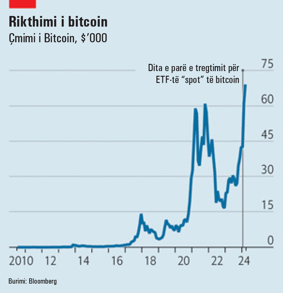 Rikthim-i-Bitcoin-1126
