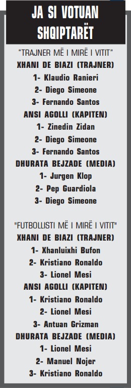 Votat shqiptare FIFA