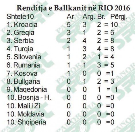 renditja 5