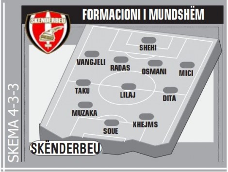 skenderbeu formacioni