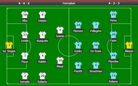 barcelona roma formacionet