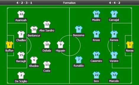 juve real formacionet