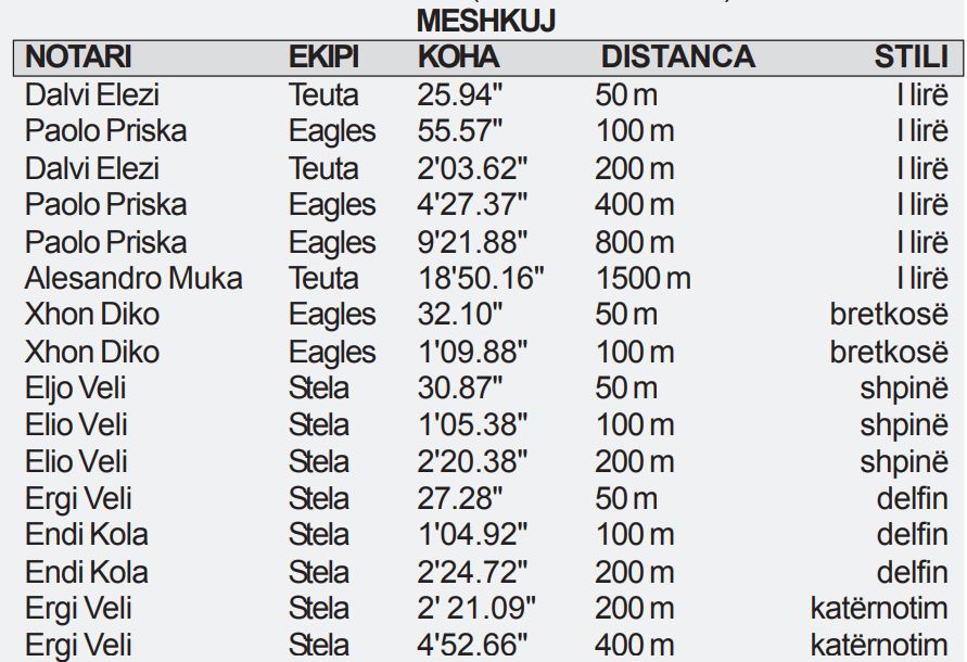 Meshkuj2
