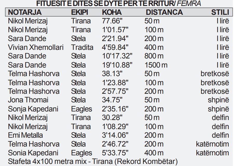 not te rritur femra