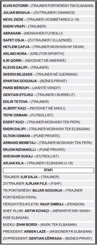 Elbasani protagonistet