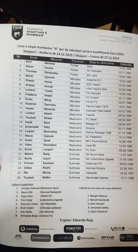 lista nentor