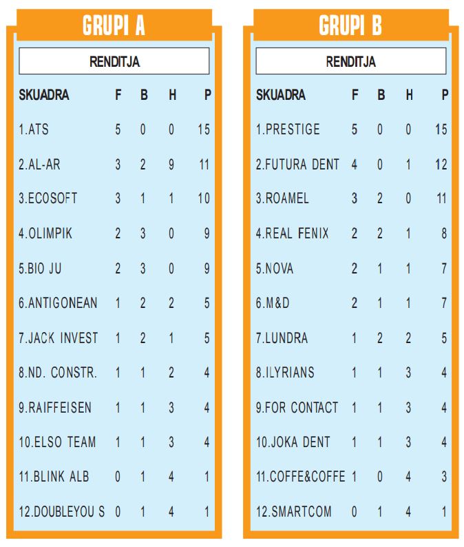 Renditja kampionati amator