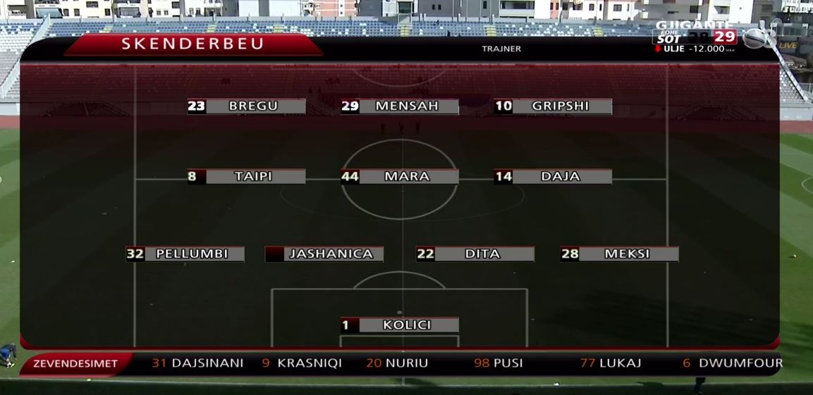 Skenderbeu