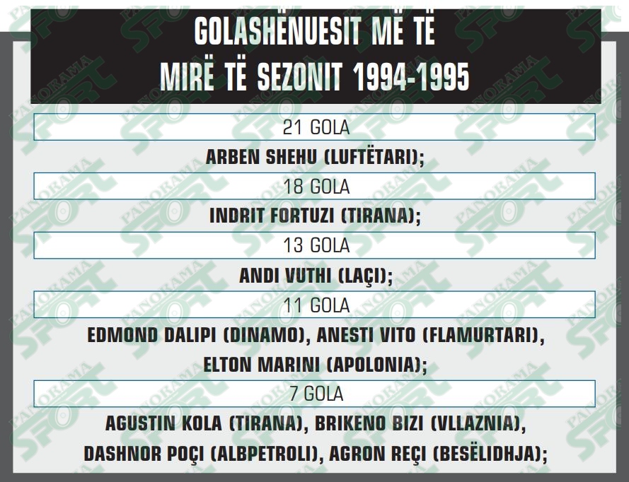 Golashenuesit me te mire